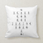Hg
 Venus
 Earth
 Mars
 Jupiter
 Saturn
 U
 Np  Pillows