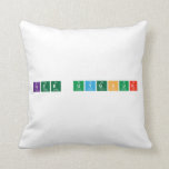 Free uyghur  Pillows