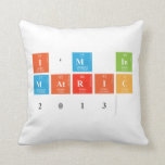 I'M IN
 MATRIC
 2013  Pillows