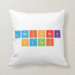 ABHISHEK
 SAINI  Pillows