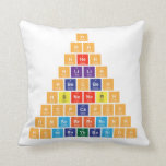 H
 Hh
 Hheh
 Hlilih 
 Hbecbeh
 Hbneneb|h
 Hcpcapch
 Hnscbrbrscn|h
 H|onibaybbanioh  Pillows