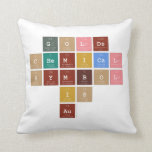            Golds
         chemical 
           symbol
               is 
              Au   Pillows