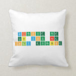 Without the
 lab you are
 only guessing  Pillows