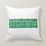 AcAmBkCfCeCmDyEsErEu
 FmGdHoLaLrLuMdNdNpNo
 PuPrPmPaSmTbThTmUYb  Pillows