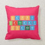 Happy 
 Birthday
 Chandni  Pillows