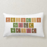 Periodic
 Table
 Writer  Pillows (Lumbar)