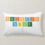 Periodic
 Table
   Pillows (Lumbar)