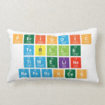 Periodic
 Tablle
 Timeline
 References  Pillows (Lumbar)
