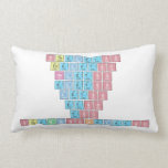 Stheletso
 Theletso
 Heletso
 Eletso
 Letso
 Etso
 Tso
 SthembisoKeletso  Pillows (Lumbar)