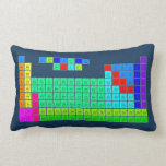 H  PERIODIC       HE
 LIBE   TABLE   BC|N|OFNE
 NAMG          ALSIPS|CLAR
 KCASCTIVCRMNFECONICUZNGAGEASSEBRKR
 RBSRYZRNBMOTCRURHPDAGCDINSNSBTEIXE
 CSBA1HFTAWREOSIRPTAUHGTLPBBIPOATRN
 FRRA2RFDBSGBHHSMTDSRGCNNHFLMCLVTSOG
 /\1LACEPRNDPMSMEUGDTBDYHOERTMYBLU
 \/2ACTHPAUNPPUAMCMBKCFESFMMDNOLR  Pillows (Lumbar)