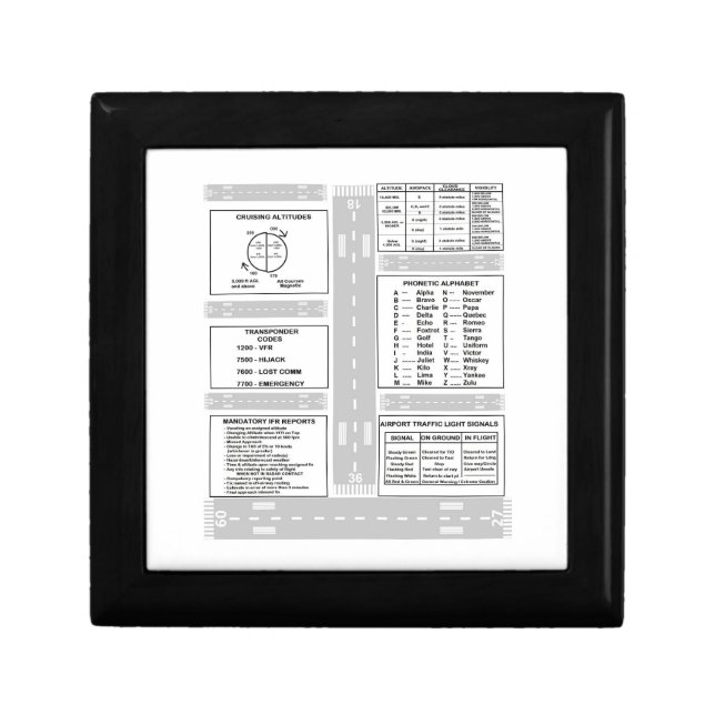 Pilot Kneeboard Gift Box (Front)