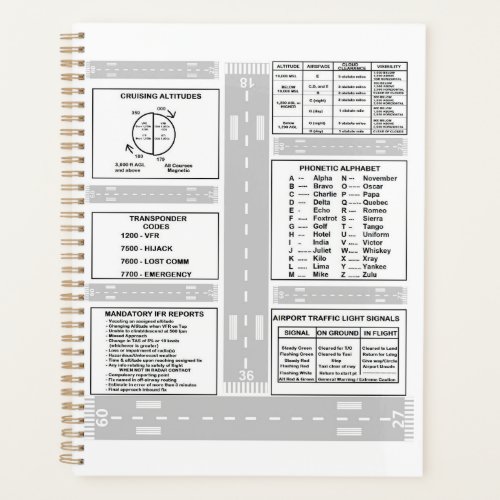 Pilot Kneeboard Planner