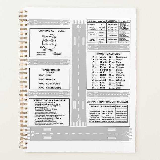 Pilot Kneeboard Planner (Front)