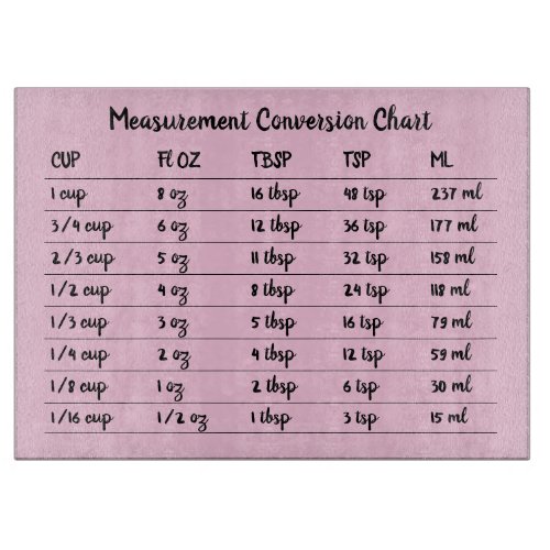 Pink Conversion Chart Kitchen Measurement Cutting Board