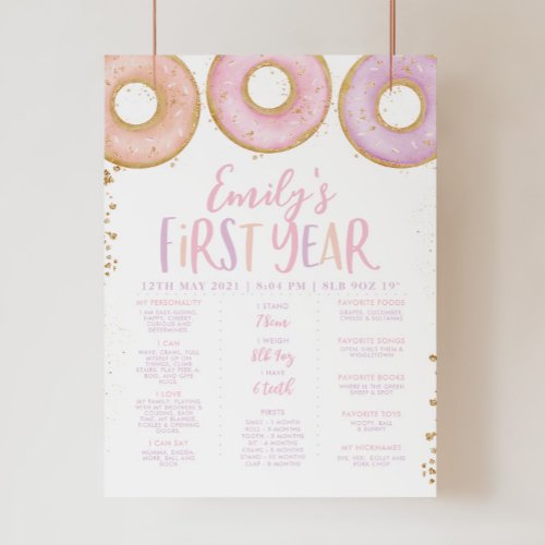 Pink Donut Girls 1st Birthday Milestone Poster