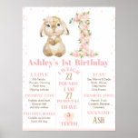 Pink Floral Bunny 1st Birthday Milestone Poster at Zazzle
