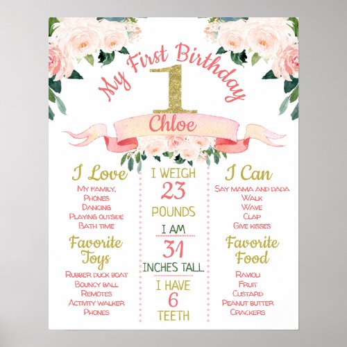 Pink Floral First Birthday Milestone Poster