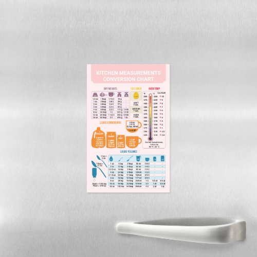 Pink Kitchen Cooking Measurement Conversion Chart Magnetic Dry Erase Sheet