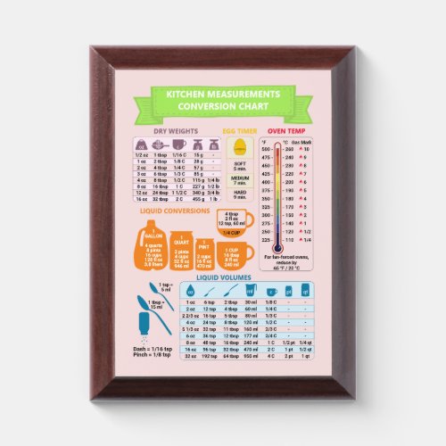 Pink Kitchen Cooking Measurements Conversions Award Plaque