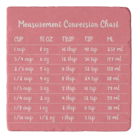 Pink Kitchen Measurement Conversion Chart Trivet | Zazzle.com