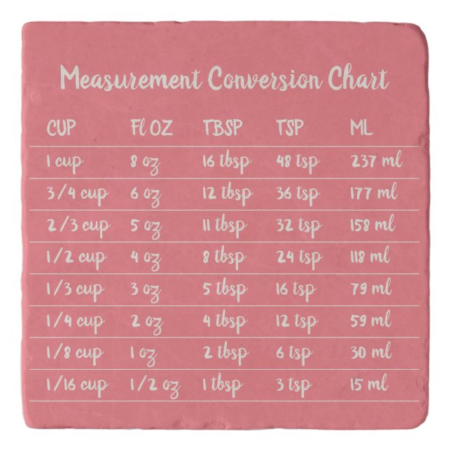 Pink Kitchen Measurement Conversion Chart Trivet (Front)