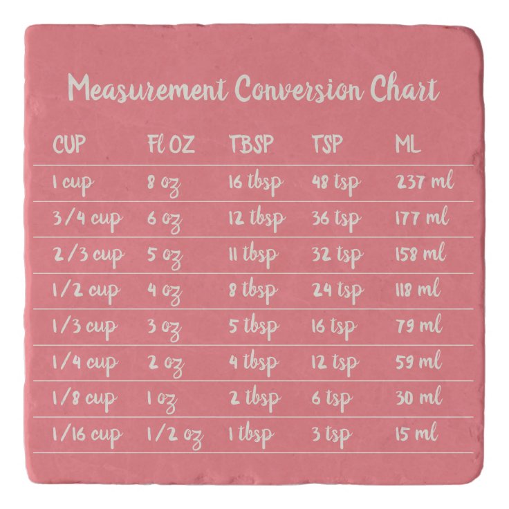 Pink Kitchen Measurement Conversion Chart Trivet | Zazzle