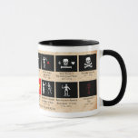 Pirate Flags Coffee Mug<br><div class="desc">Aaaargh ye a pirate? Aaargh ye a coffee lover too? Enjoy your mornings with this fine cup, decorated with historic pirate flags of the most dastardly swashbucklers ever to sail the seven seas!</div>