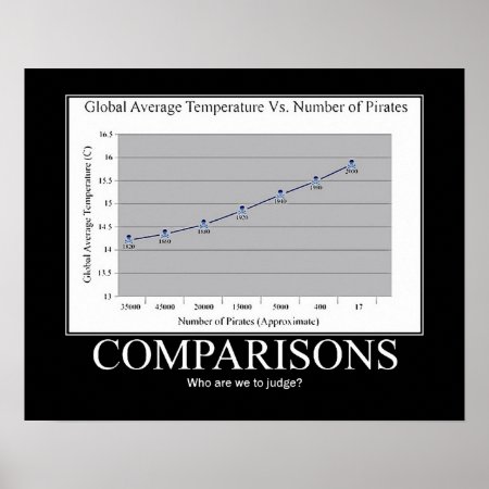 Pirates Vs. Global Warming Poster