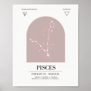 Pisces Astrology Chart Poster
