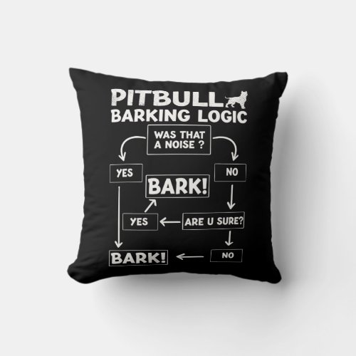 Pit Bull Barking Logic Pet Lovers s Pibble Dog Throw Pillow