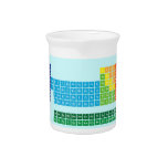 periodic  table  of  elements  Pitchers