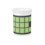 Periodic
 Table
 Writer  Pitchers
