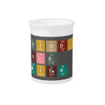 Periodic
 Table
 Writer  Pitchers