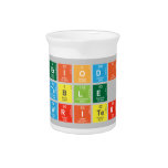 Periodic
 Table
 Writer  Pitchers