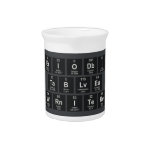 Periodic
 Table
 Writer  Pitchers