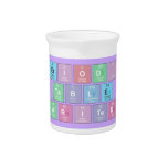 Periodic
 Table
 Writer  Pitchers