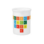 Periodic
 Table
 Write
 r  Pitchers