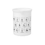 Periodic
 Table
 Writer  Pitchers