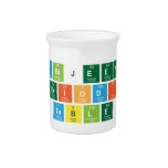 Abijeet
 periodic
 table  Pitchers