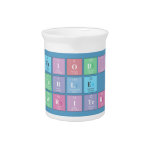 Periodic
 Table
 Writer  Pitchers