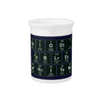 Periodic
 Table
 Writer  Pitchers