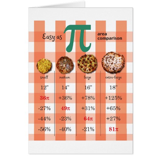 Pizza Pi Comparison Math Chart 3.16 Cards (Front)