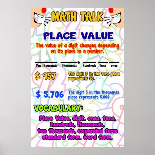 Place Value Math Talk  PosterAnchor Chart