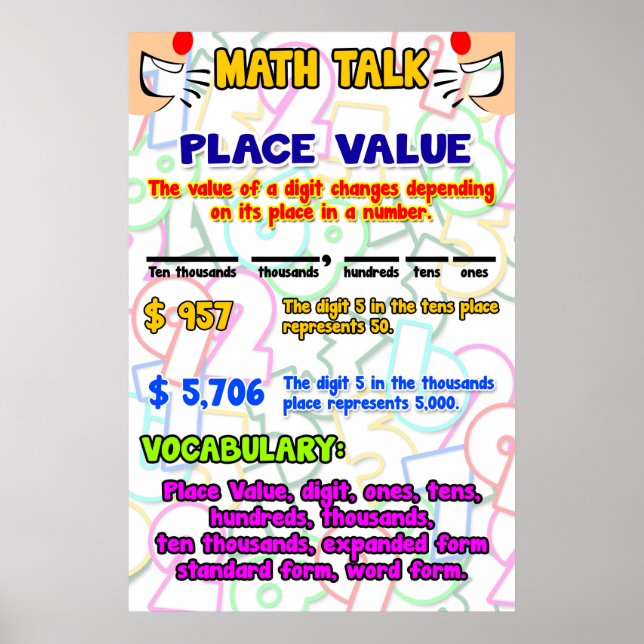 Place Value Math Talk = Poster/Anchor Chart (Front)