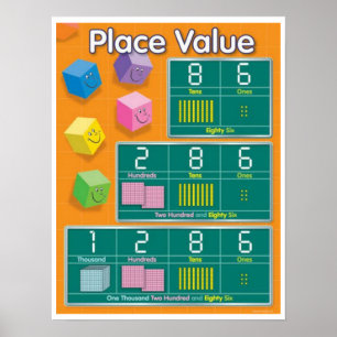 Place Value Poster