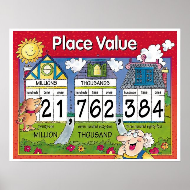 Place Value Poster (Front)