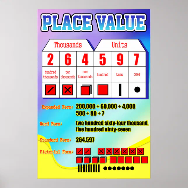 Place Value = Poster/Anchor Chart for Students | Zazzle