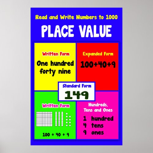 Place Value Read and Write to 1000  Math Poster