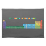 THE EXTENDED PERIODIC TABLE
 
 h                              he
 libe                        bc|n|ofne
 namg                        alsips|clar
 kca              sctivcrmnfeconicuzngageassebrkr
 rbsr              yzrnbmotcrurhpdagcdinsnsbteixe
 csbalaceprndpmsmeugdtbdyhoertmybluhftawreosirptauhgtlpbbipoatrn
 frraacthpaunppuamcmbkcfesfmmdnolrrfdbsgbhhsmtdsrgcnnhflmclvtsog  Placemats
