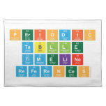 Periodic
 Tablle
 Timeline
 References  Placemats